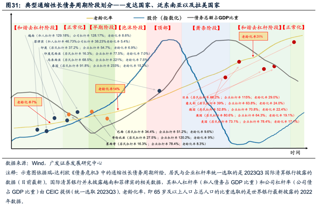 【广发资产筹议数听说】三大变局下环球杠铃政策制胜！半岛官方体育(图4)