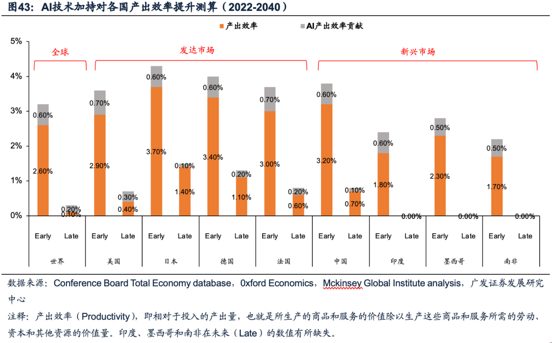 【广发资产筹议数听说】三大变局下环球杠铃政策制胜！半岛官方体育(图5)