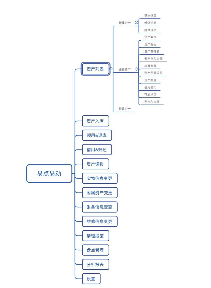 半岛官方体育众家资产编制的比照理会大全发起保藏(图2)