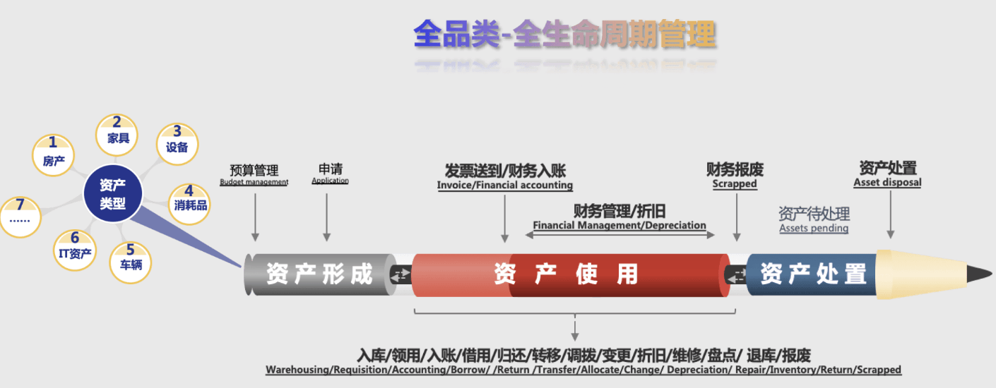 半岛官方体育众家资产编制的比照理会大全发起保藏(图4)