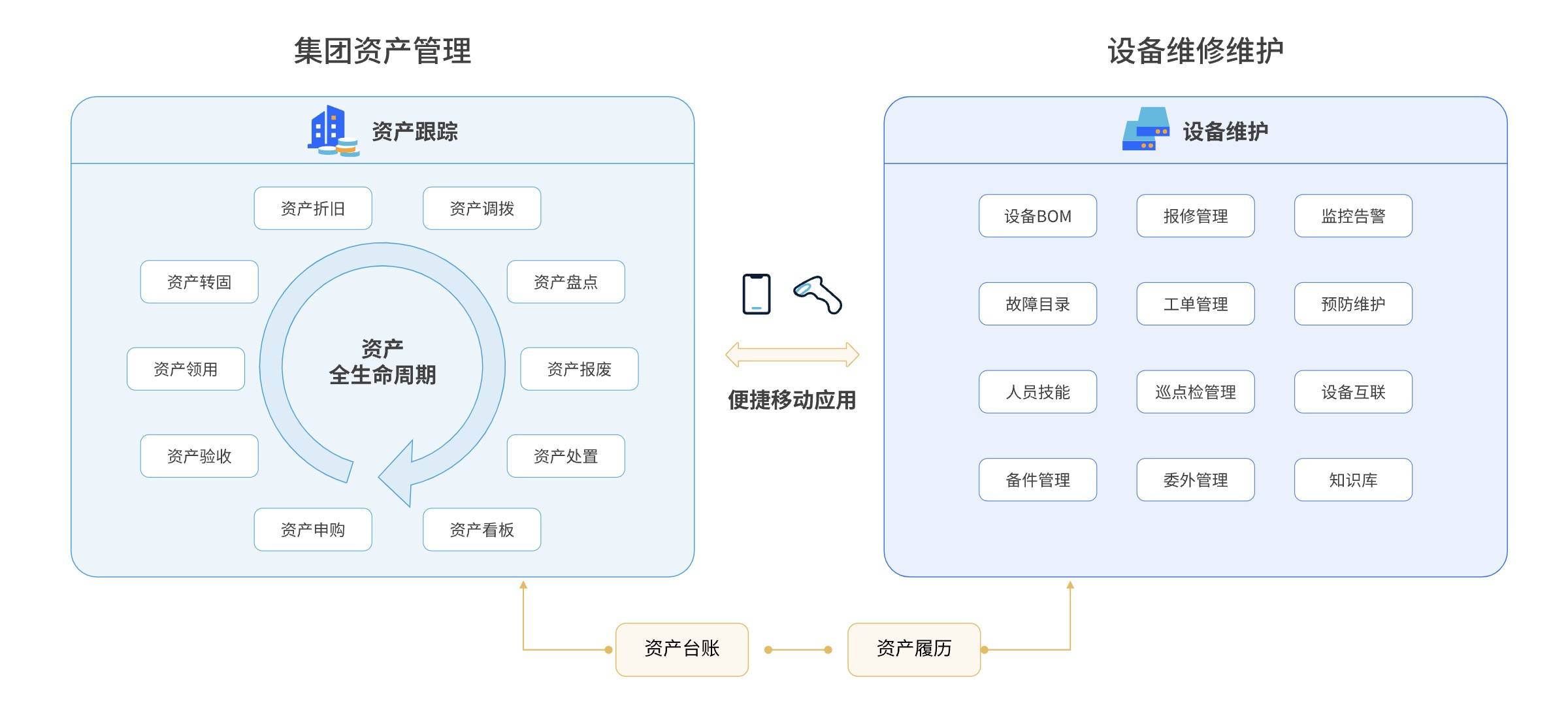 半岛官方体育众家资产编制的比照理会大全发起保藏(图5)