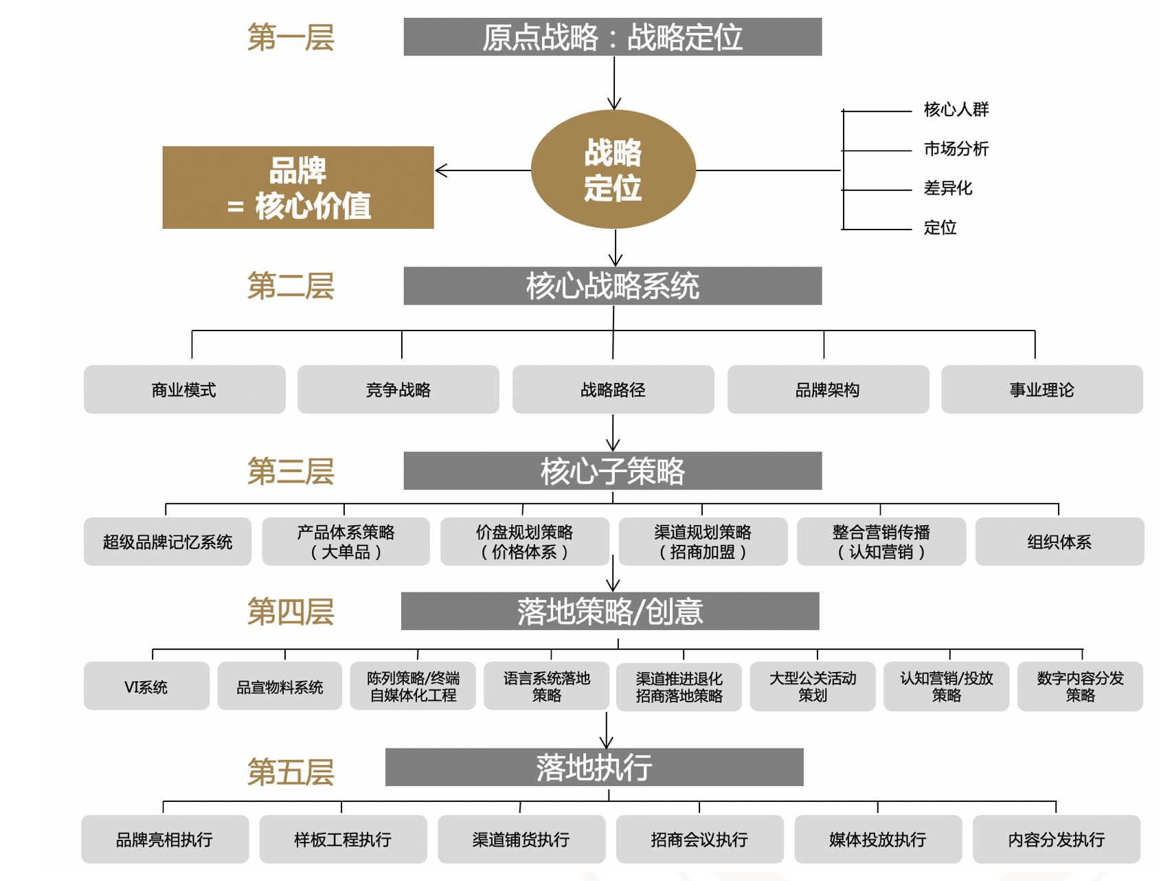 半岛官方体育履行质料品牌策略萨摩耶云科技集团入选“深圳百强品牌”