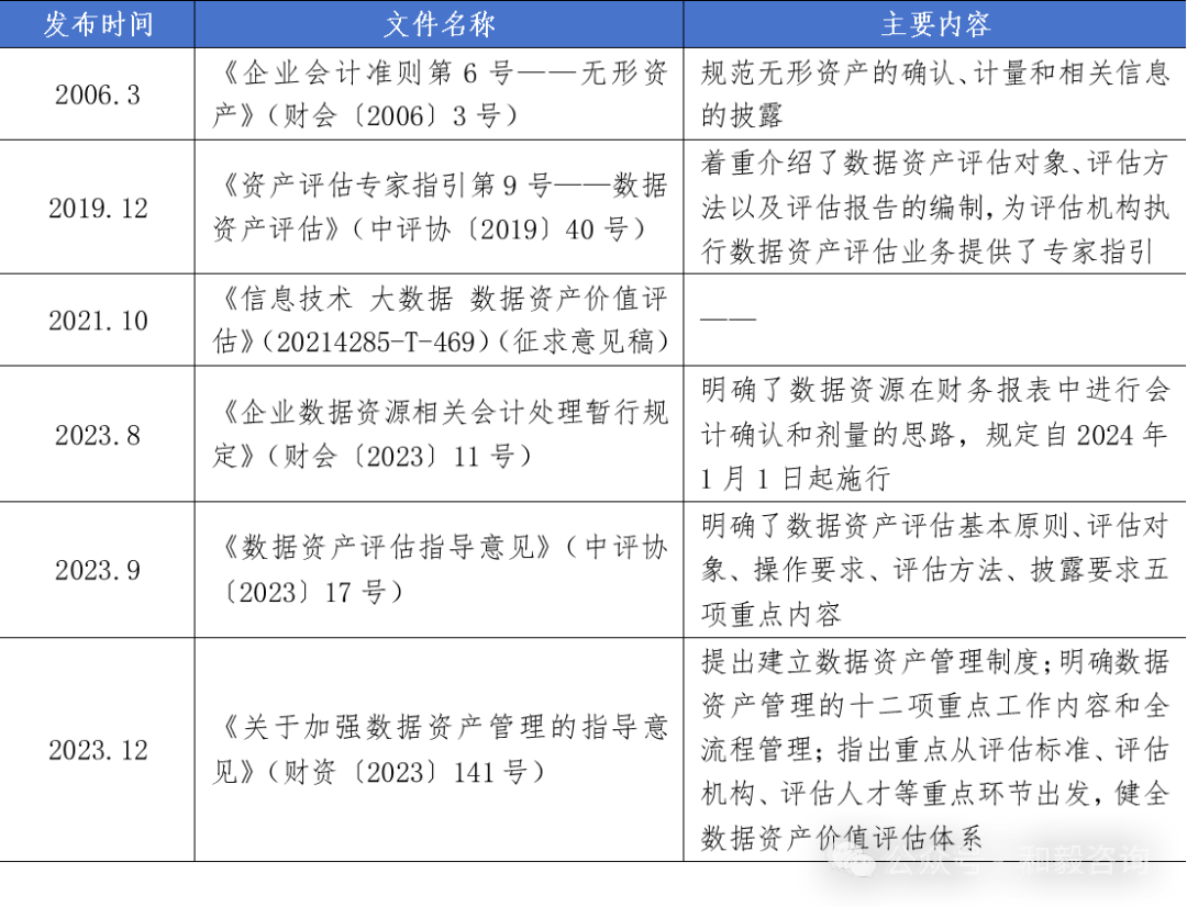 半岛官方体育数据资产代价评估的设施、流程及案例解析(图1)