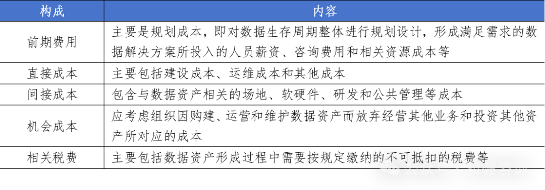 半岛官方体育数据资产代价评估的设施、流程及案例解析(图3)