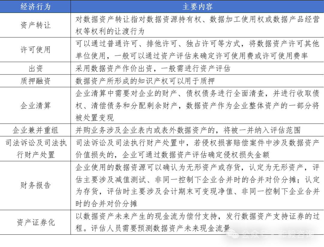 半岛官方体育数据资产代价评估的设施、流程及案例解析(图2)