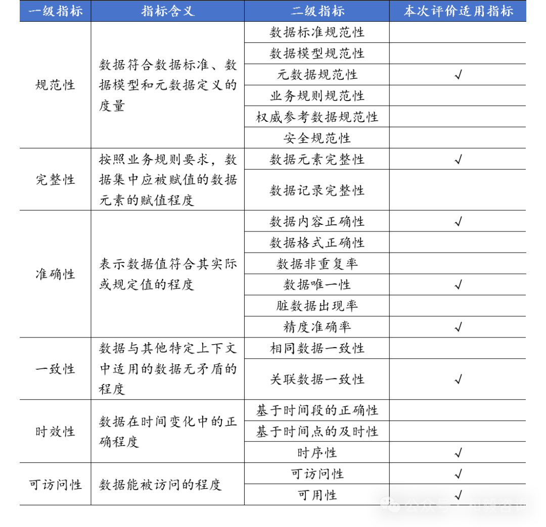 半岛官方体育数据资产代价评估的设施、流程及案例解析(图4)