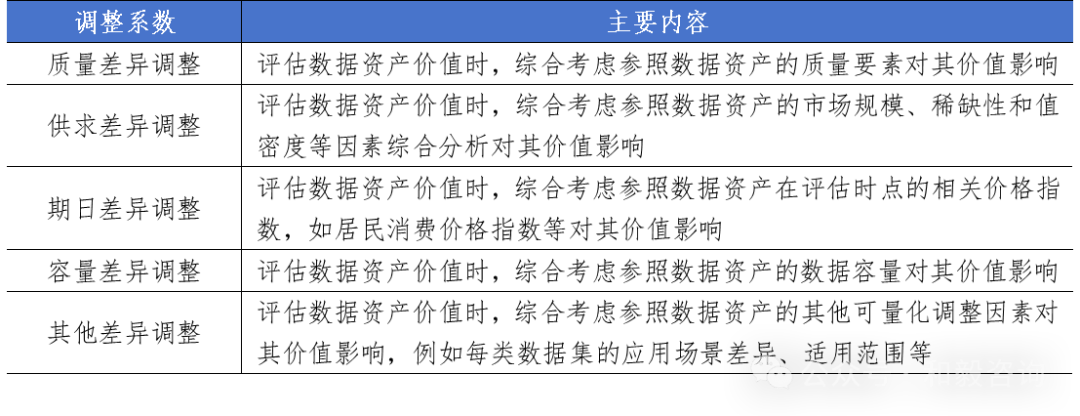 半岛官方体育数据资产代价评估的设施、流程及案例解析(图7)