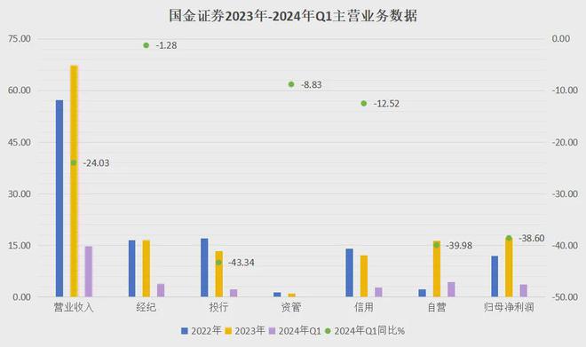 首半岛官方体育份资管子公司年报人均创利47万待遇令人慨叹(图5)