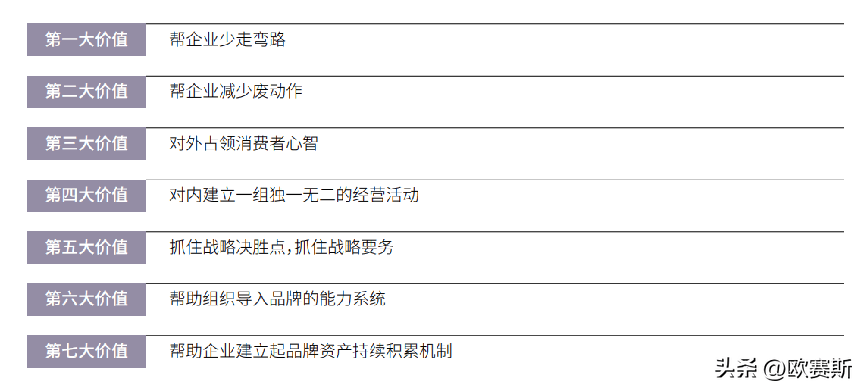 10分钟【16字诀】吃透品牌政策半岛官方体育全案落地(图2)