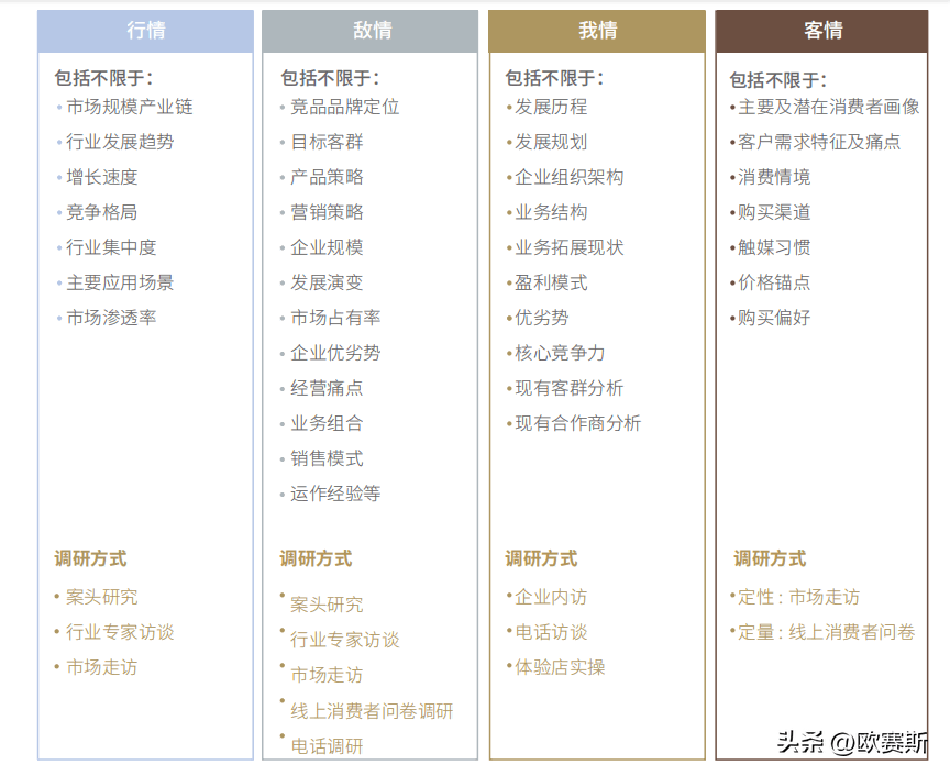 10分钟【16字诀】吃透品牌政策半岛官方体育全案落地(图5)