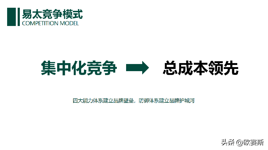 10分钟【16字诀】吃透品牌政策半岛官方体育全案落地(图15)