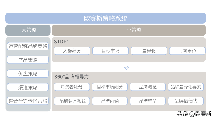 10分钟【16字诀】吃透品牌政策半岛官方体育全案落地(图17)