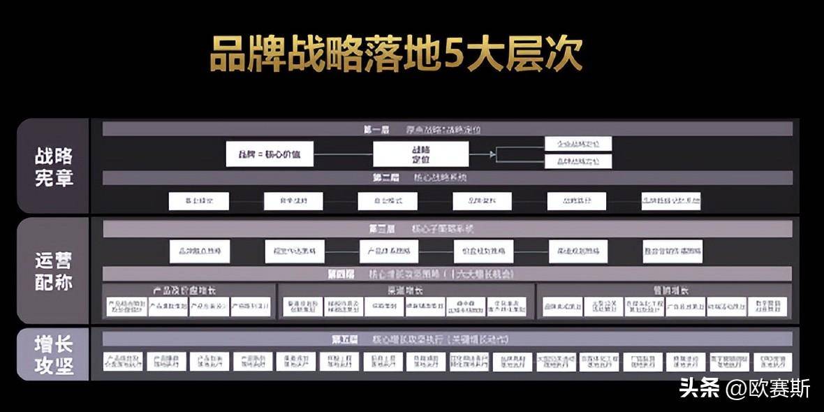 10分钟【16字诀】吃透品牌政策半岛官方体育全案落地(图21)