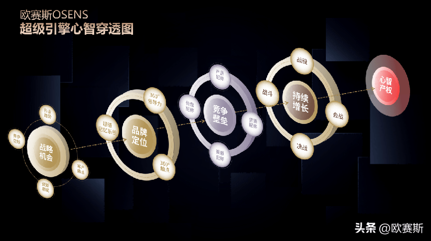 10分钟【16字诀】吃透品牌政策半岛官方体育全案落地(图20)