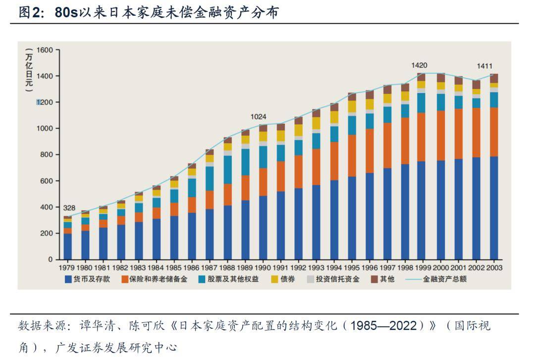 半岛官方体育【广发资产商量数听说】债务周期下的资产设备-避险篇(图2)