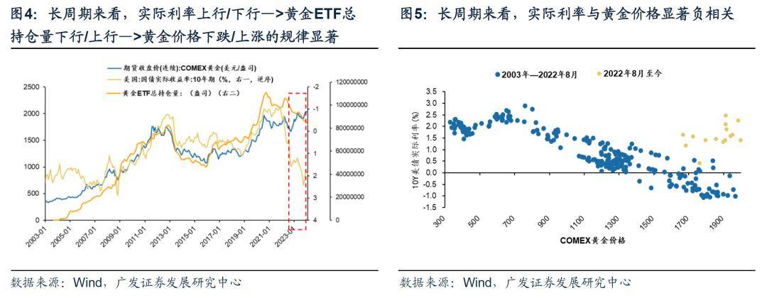 半岛官方体育【广发资产商量数听说】债务周期下的资产设备-避险篇(图4)