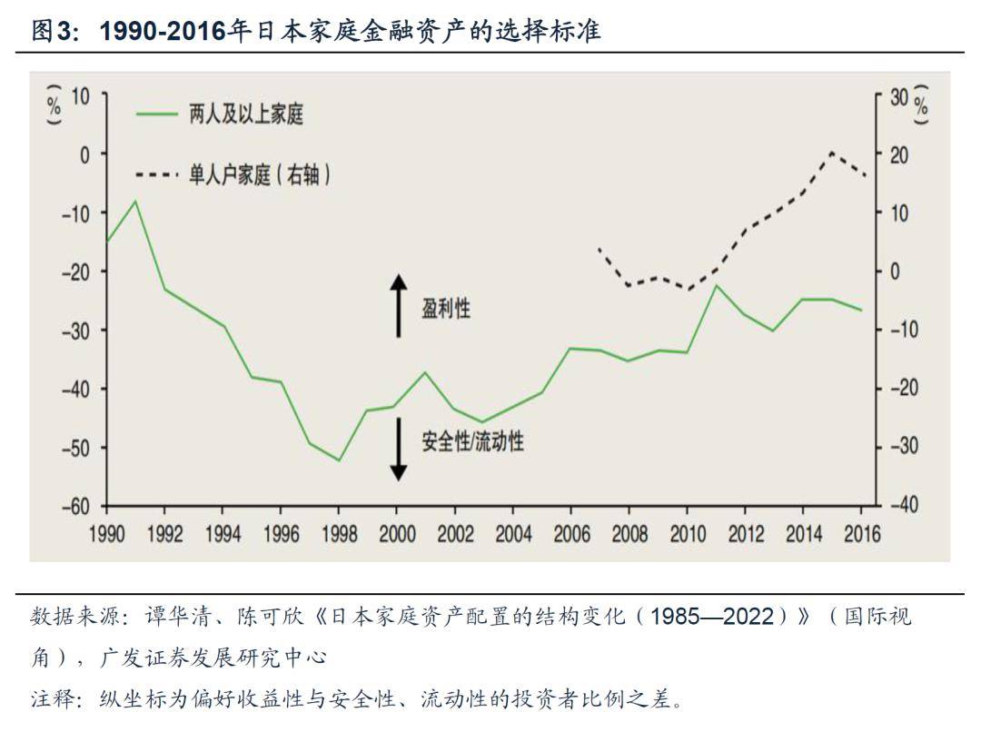 半岛官方体育【广发资产商量数听说】债务周期下的资产设备-避险篇(图3)