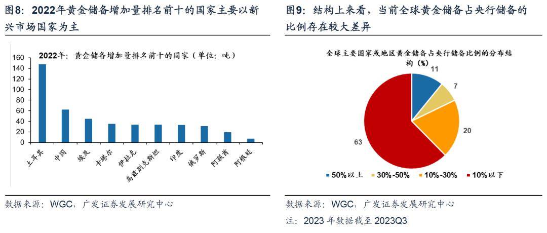 半岛官方体育【广发资产商量数听说】债务周期下的资产设备-避险篇(图6)