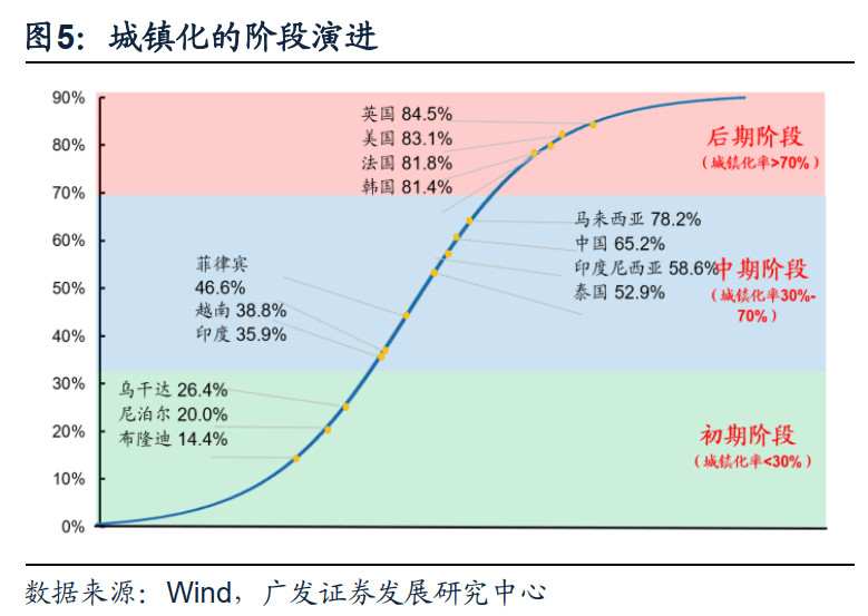 半岛官方体育【广发资产研讨】越南：策略时机的沃壤——“债务周期大势观”系列（九）(图4)