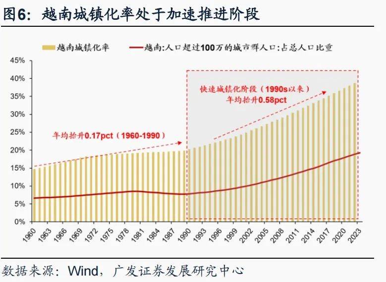 半岛官方体育【广发资产研讨】越南：策略时机的沃壤——“债务周期大势观”系列（九）(图5)