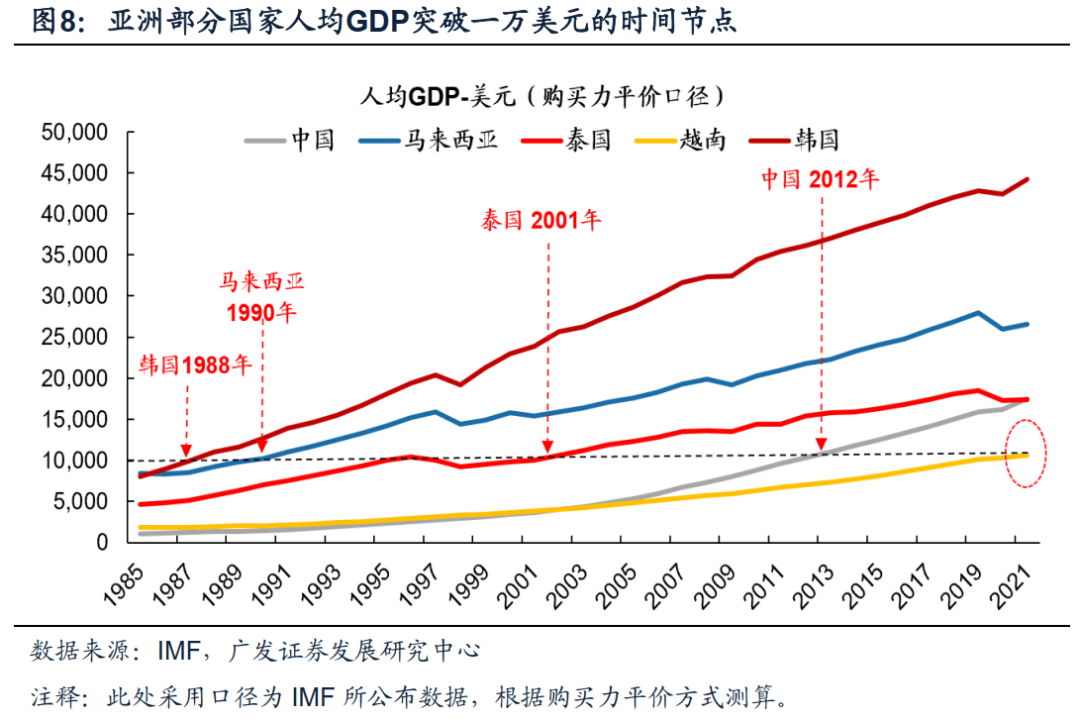 半岛官方体育【广发资产研讨】越南：策略时机的沃壤——“债务周期大势观”系列（九）(图7)