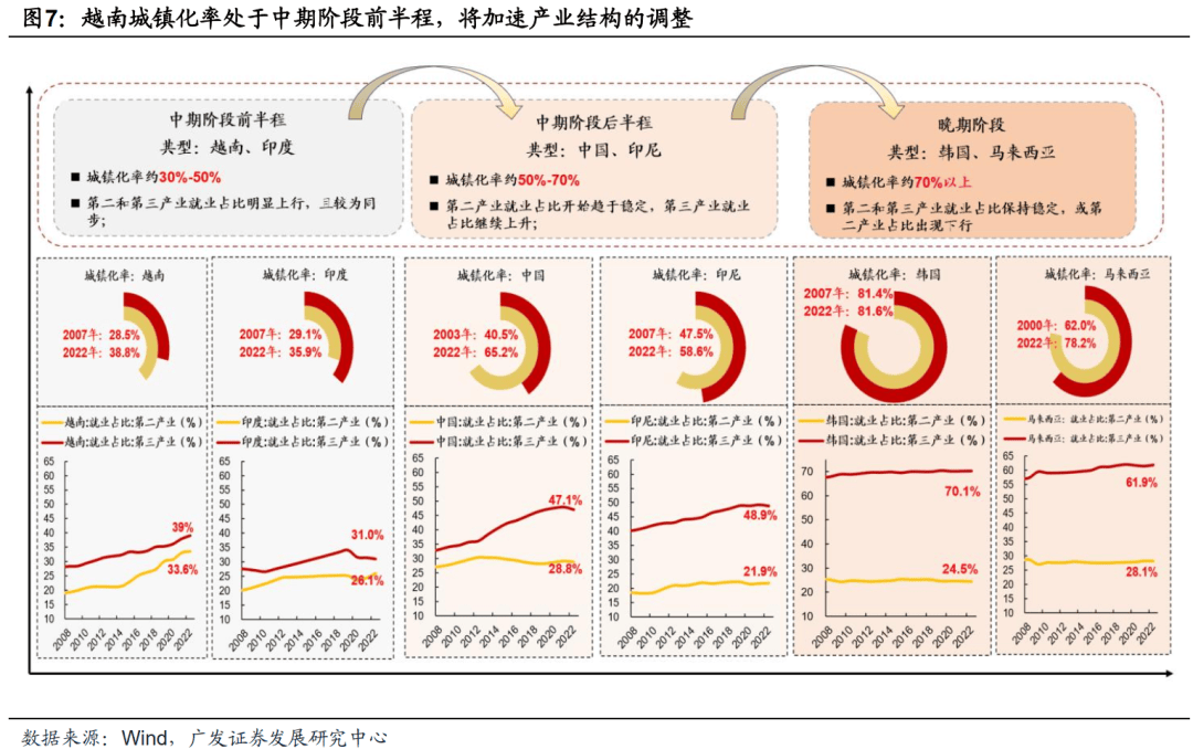 半岛官方体育【广发资产研讨】越南：策略时机的沃壤——“债务周期大势观”系列（九）(图6)