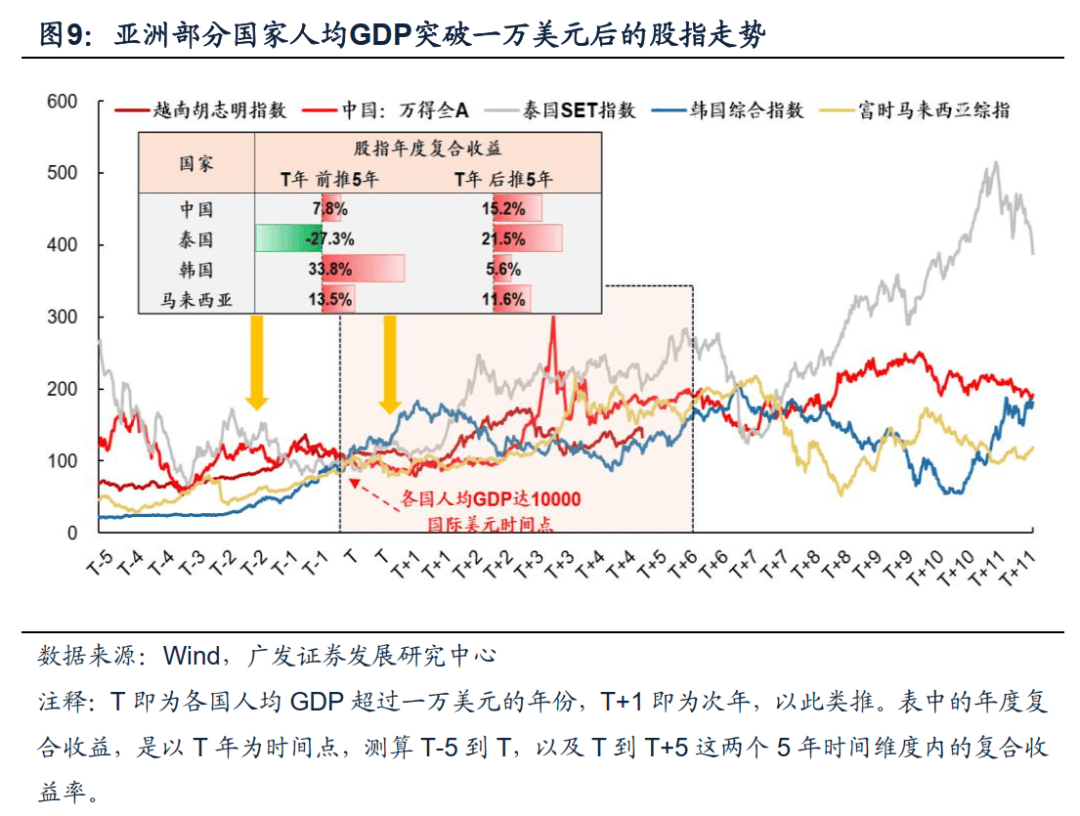 半岛官方体育【广发资产研讨】越南：策略时机的沃壤——“债务周期大势观”系列（九）(图8)