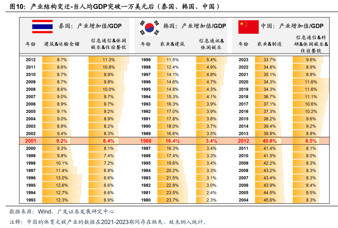 半岛官方体育【广发资产研讨】越南：策略时机的沃壤——“债务周期大势观”系列（九）(图9)