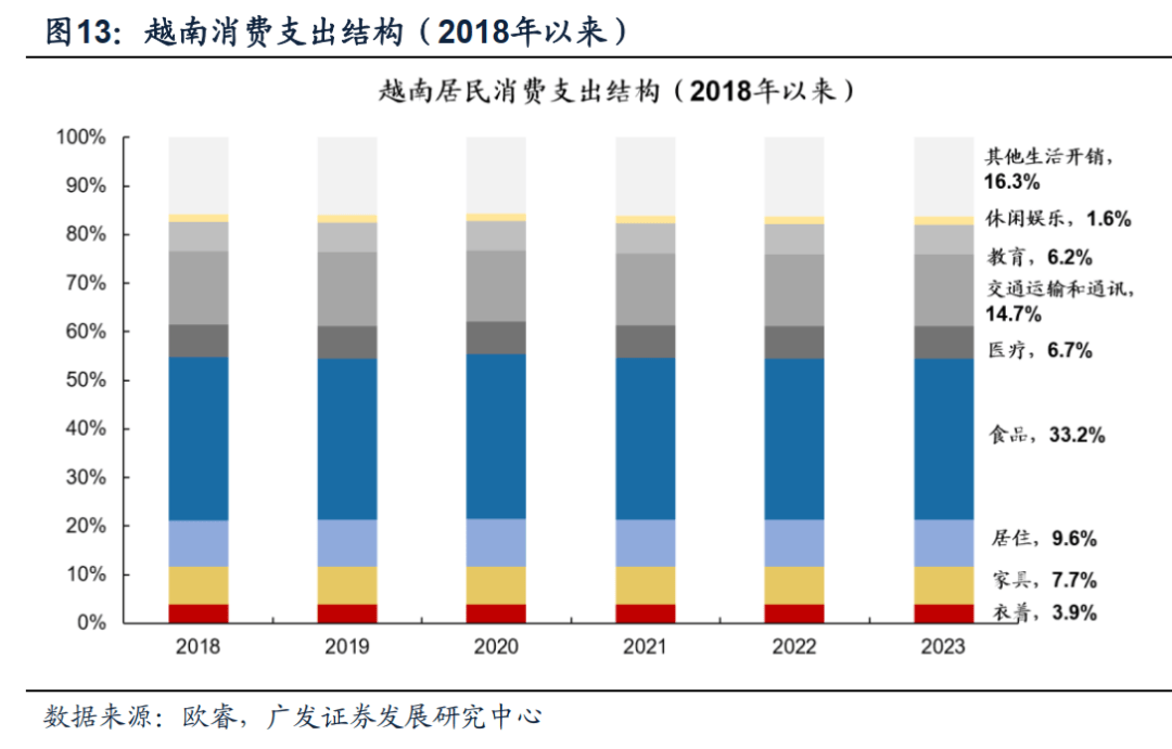 半岛官方体育【广发资产研讨】越南：策略时机的沃壤——“债务周期大势观”系列（九）(图12)