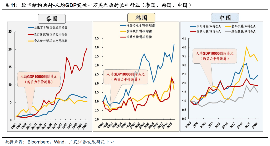 半岛官方体育【广发资产研讨】越南：策略时机的沃壤——“债务周期大势观”系列（九）(图10)