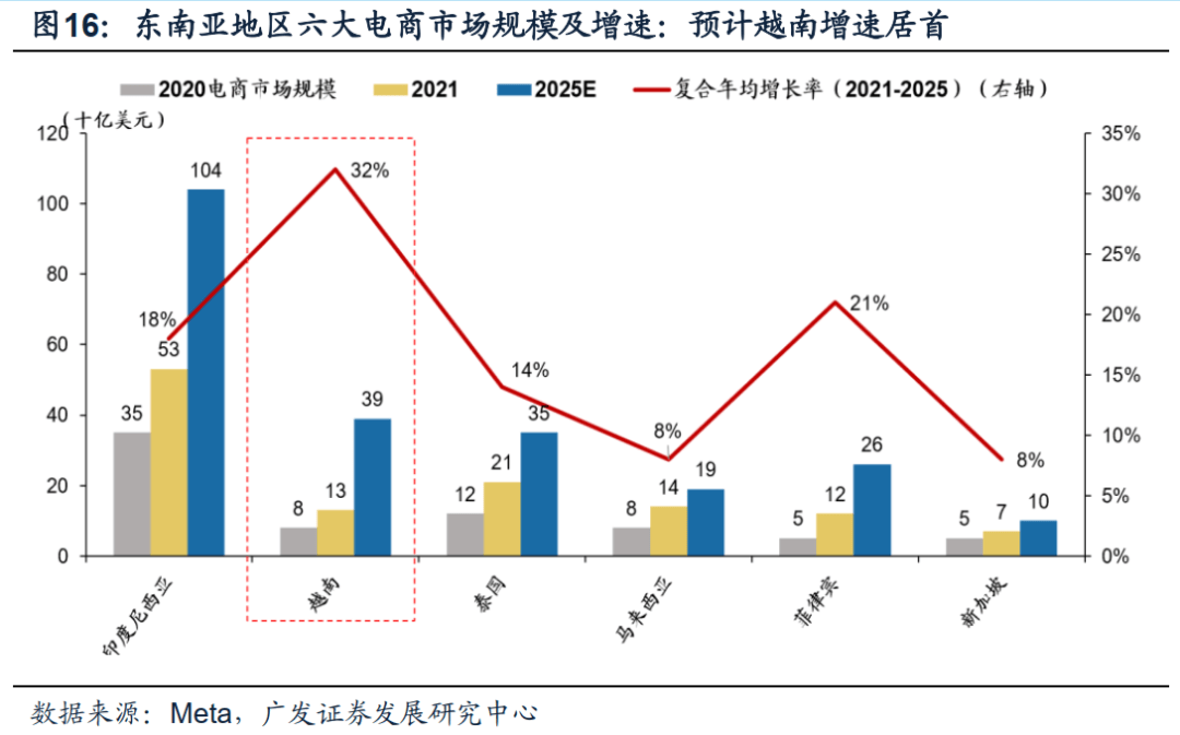 半岛官方体育【广发资产研讨】越南：策略时机的沃壤——“债务周期大势观”系列（九）(图15)