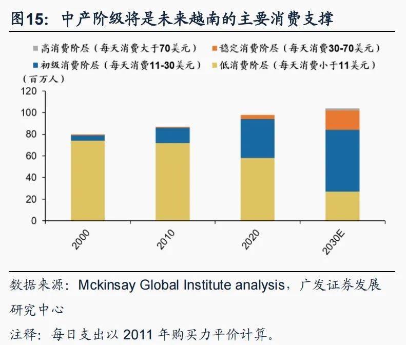 半岛官方体育【广发资产研讨】越南：策略时机的沃壤——“债务周期大势观”系列（九）(图14)