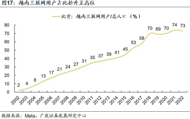 半岛官方体育【广发资产研讨】越南：策略时机的沃壤——“债务周期大势观”系列（九）(图16)