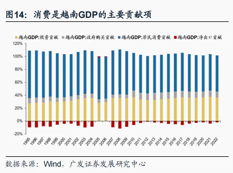 半岛官方体育【广发资产研讨】越南：策略时机的沃壤——“债务周期大势观”系列（九）(图13)