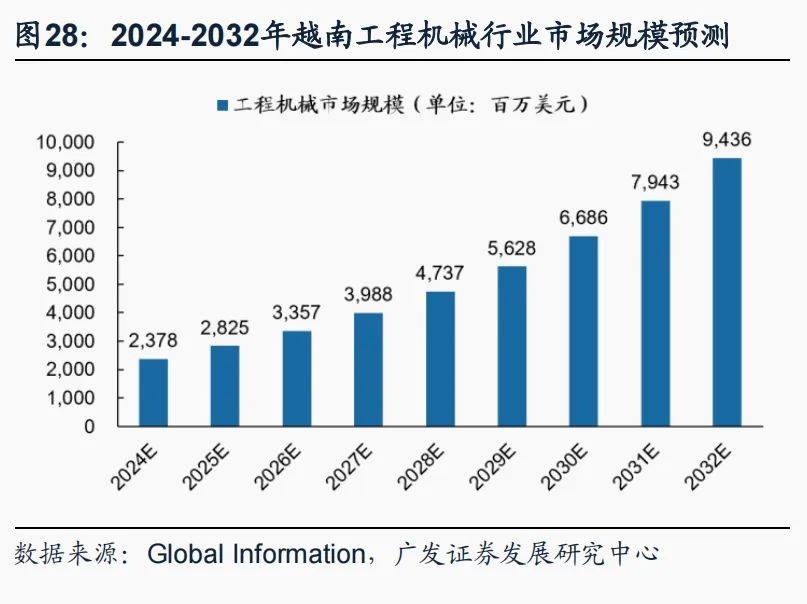 半岛官方体育【广发资产研讨】越南：策略时机的沃壤——“债务周期大势观”系列（九）(图21)