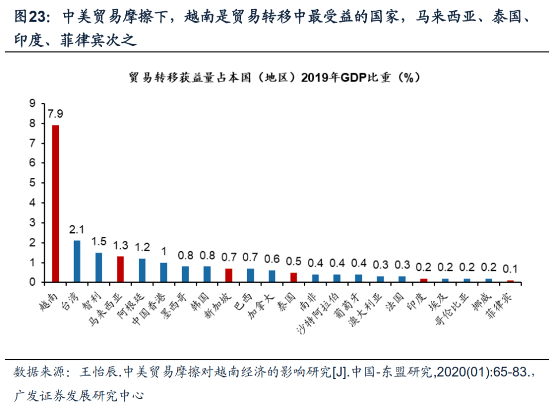 半岛官方体育【广发资产研讨】越南：策略时机的沃壤——“债务周期大势观”系列（九）(图19)