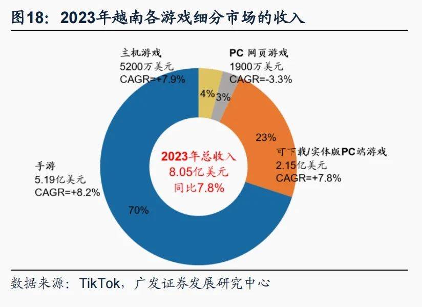 半岛官方体育【广发资产研讨】越南：策略时机的沃壤——“债务周期大势观”系列（九）(图17)