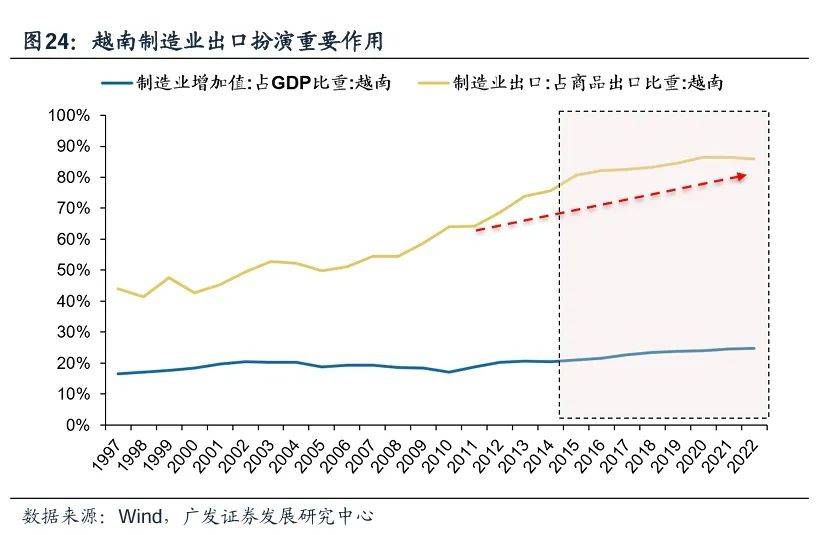 半岛官方体育【广发资产研讨】越南：策略时机的沃壤——“债务周期大势观”系列（九）(图20)