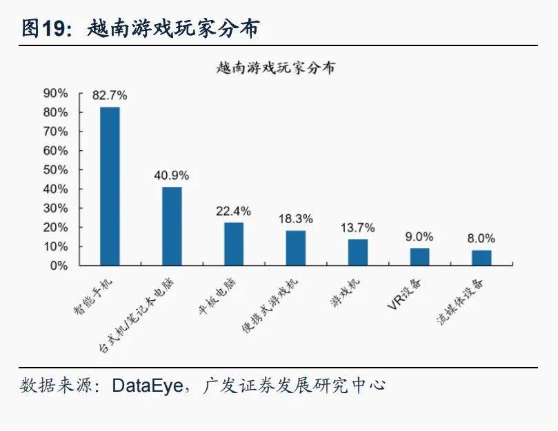 半岛官方体育【广发资产研讨】越南：策略时机的沃壤——“债务周期大势观”系列（九）(图18)