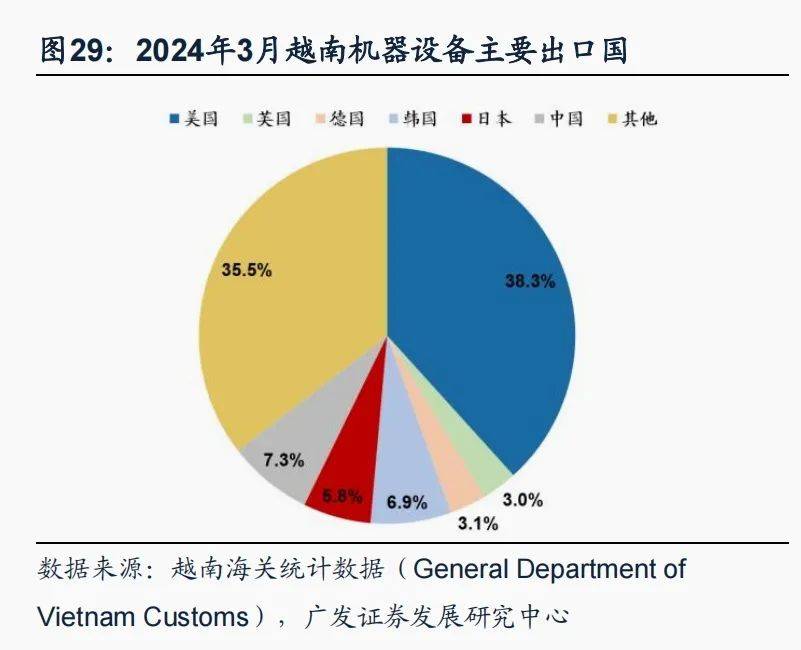 半岛官方体育【广发资产研讨】越南：策略时机的沃壤——“债务周期大势观”系列（九）(图22)