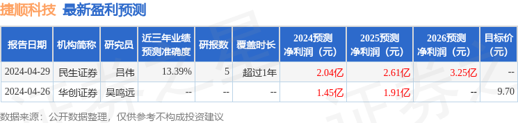 捷顺科技：4月29日授与机构半岛官方体育调研网罗出名机构趣时资产的众家插足(图1)