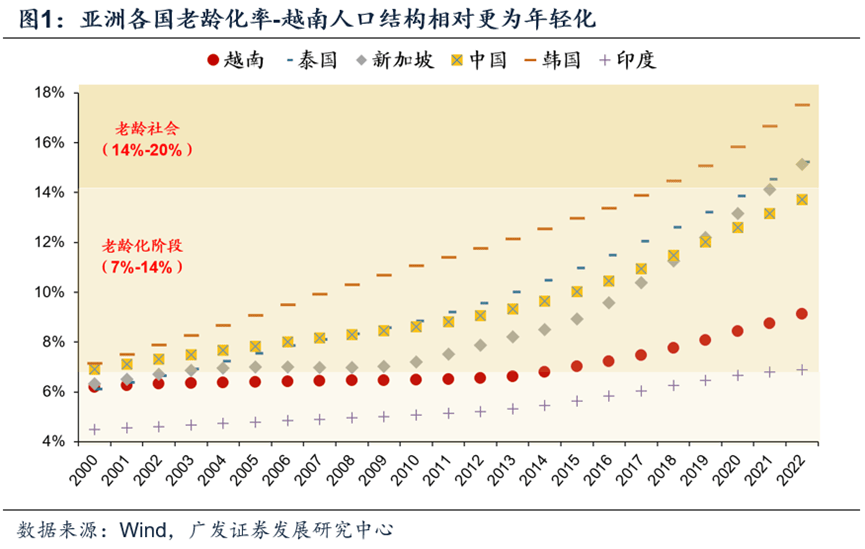 半岛官方体育【广发资产咨询数传闻】看好越南股市的三大逻辑(图1)