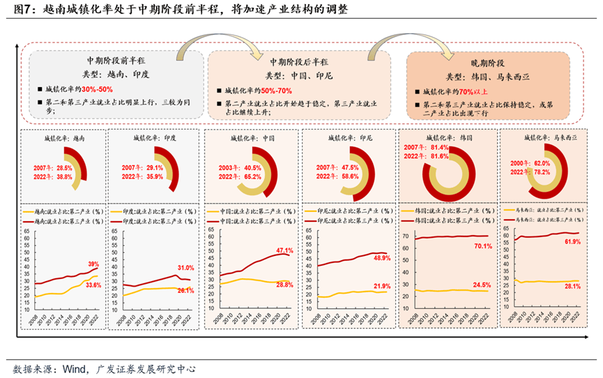 半岛官方体育【广发资产咨询数传闻】看好越南股市的三大逻辑(图3)