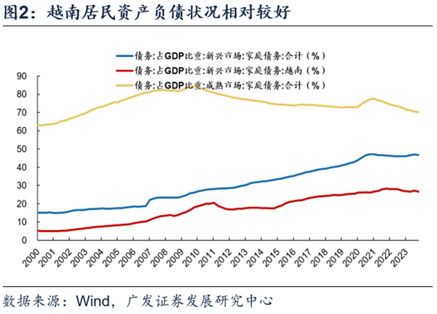 半岛官方体育【广发资产咨询数传闻】看好越南股市的三大逻辑(图2)