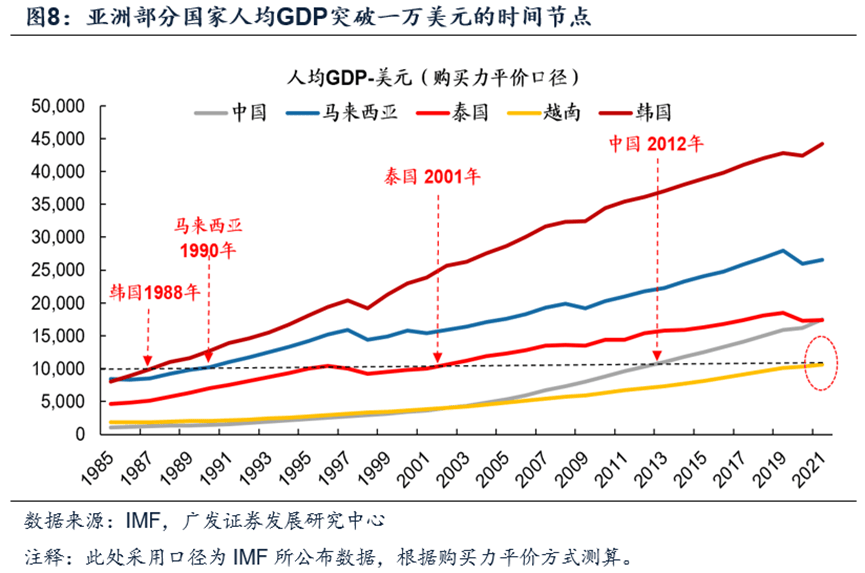 半岛官方体育【广发资产咨询数传闻】看好越南股市的三大逻辑(图4)