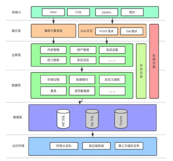 半岛官方体育行政工作单元今世资产统制体例的探讨及践诺(图1)