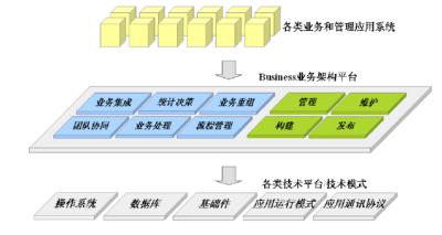 半岛官方体育行政工作单元今世资产统制体例的探讨及践诺(图2)