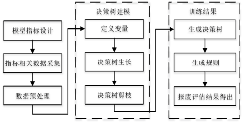 半岛官方体育行政工作单元今世资产统制体例的探讨及践诺(图3)