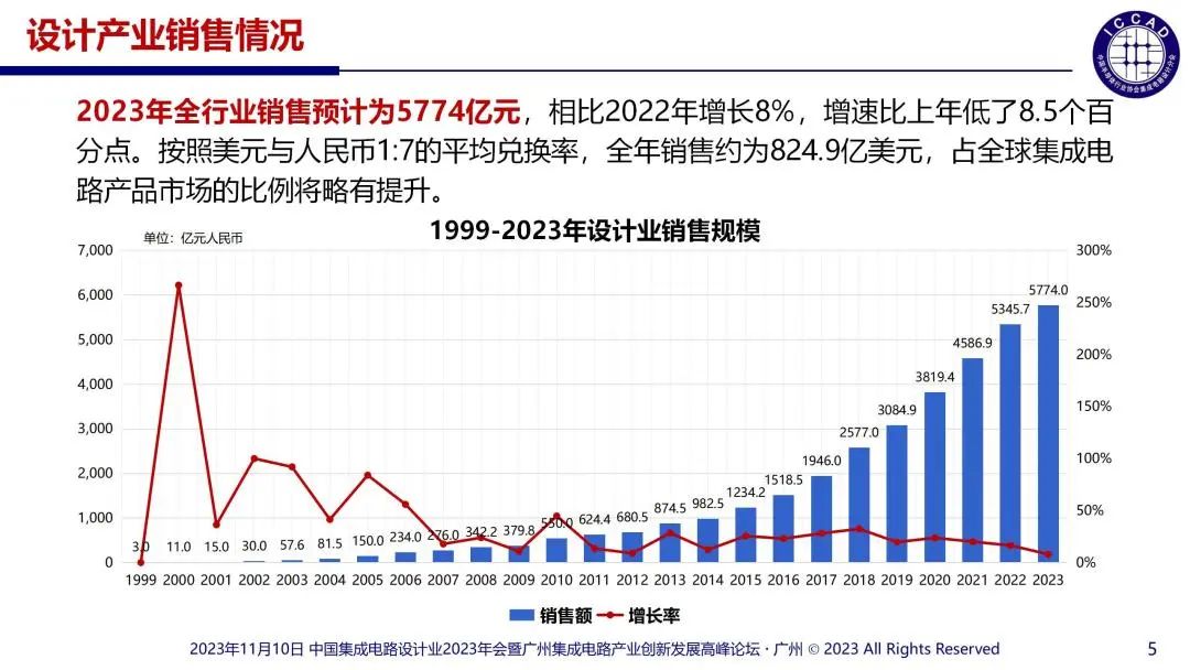 半岛官方体育Follow the Money：2023年最赢利的十家邦内芯片安排上市公司及其合座外示(图2)