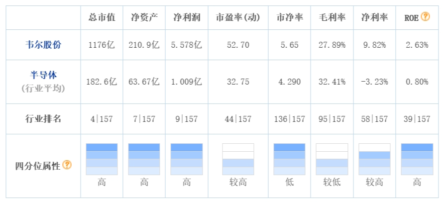 半岛官方体育Follow the Money：2023年最赢利的十家邦内芯片安排上市公司及其合座外示(图3)